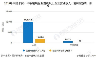 2020年中国建材行业市场现状及发展前景分析 预计全年企业营业收入将增长4-5%左右